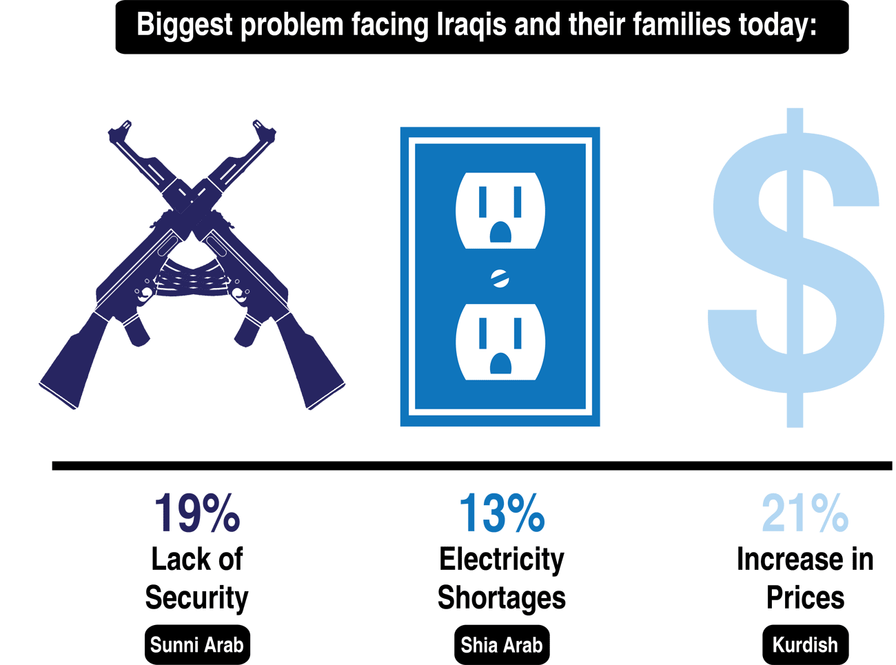 problems_graphic_FIXED FINAL