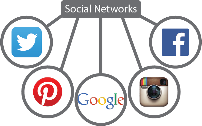 social_networks